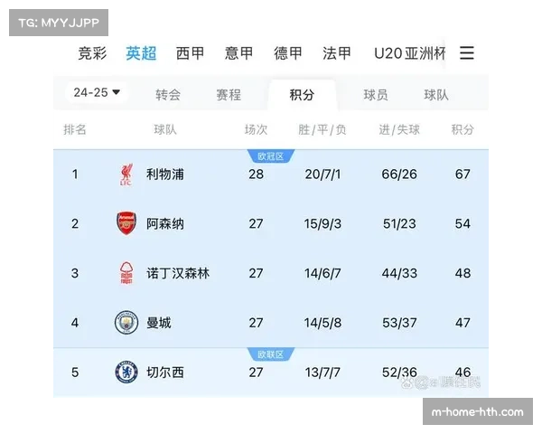 摩纳哥法甲领跑欧冠不败 欧冠攻防效率趋势分析看好黑马潜力