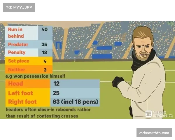 戈亚斯进攻挣扎原因分析 近期进球效率下降的战术因素